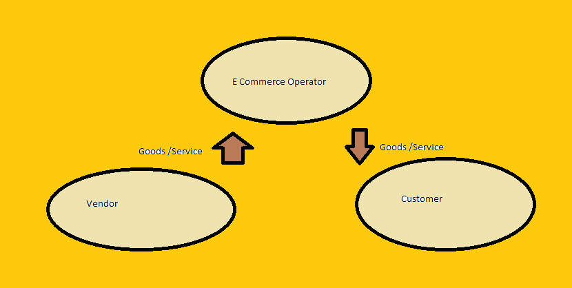 E Commerce Model